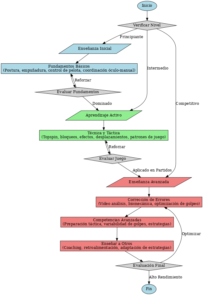 algoritmo_tenis_mesa_tecnicas