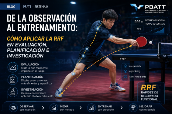 De la observación al entrenamiento: cómo aplicar la RRF en evaluación, planificación e investigación.